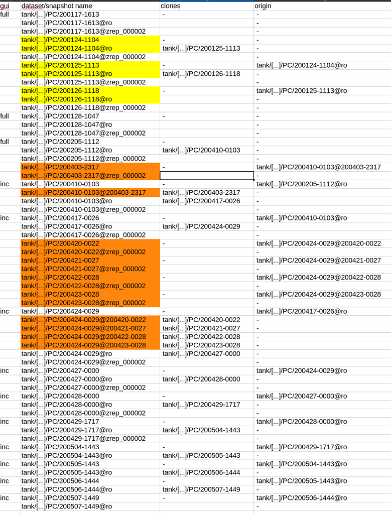 Please help me understand the zfs snapshot cleanup mechanism Server